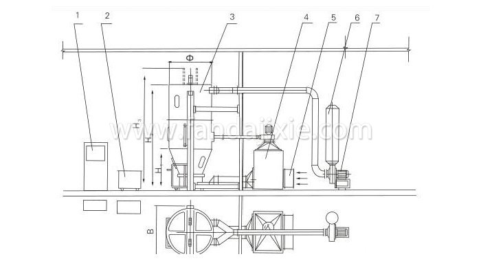 噴霧干燥制粒機結構示意圖