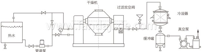 雙錐回轉真空干燥機安裝示范
